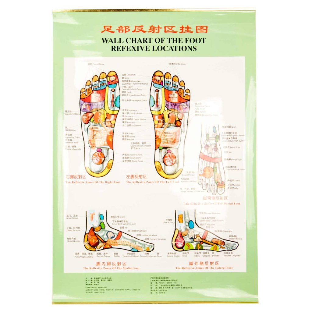 Foot Chart – MAC Co. Welcome